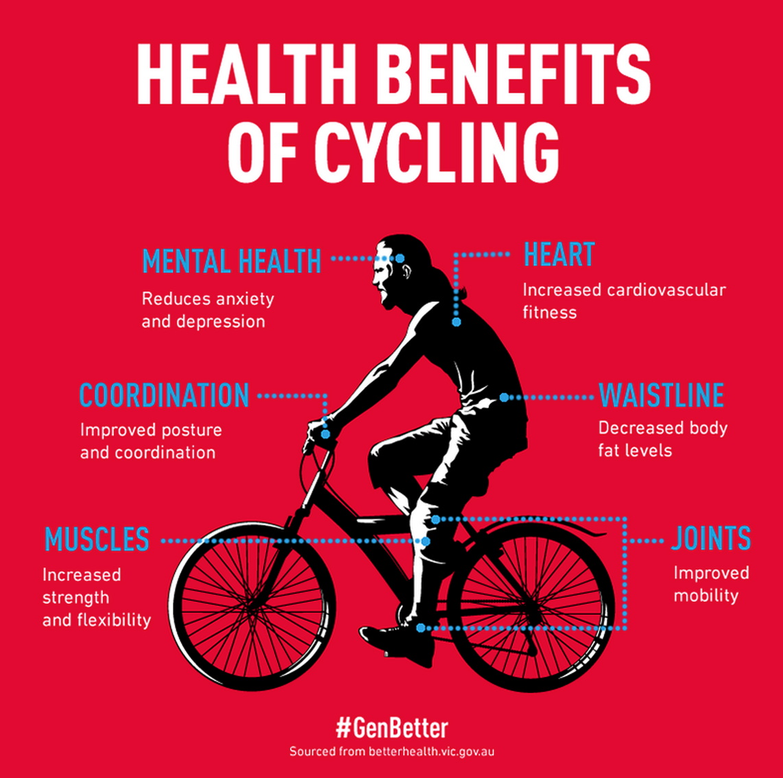 Betterpoints Cycling For Health within The Stylish along with Stunning cycling benefits muscle groups for  Property